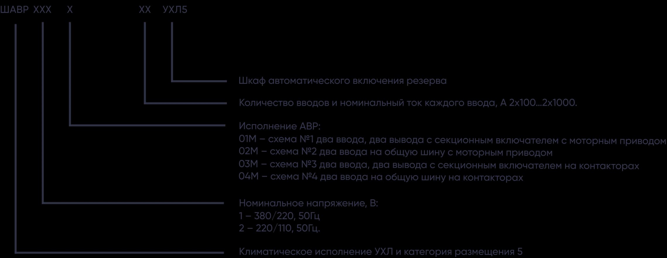 Шкаф автоматического ввода резервного питания АВР