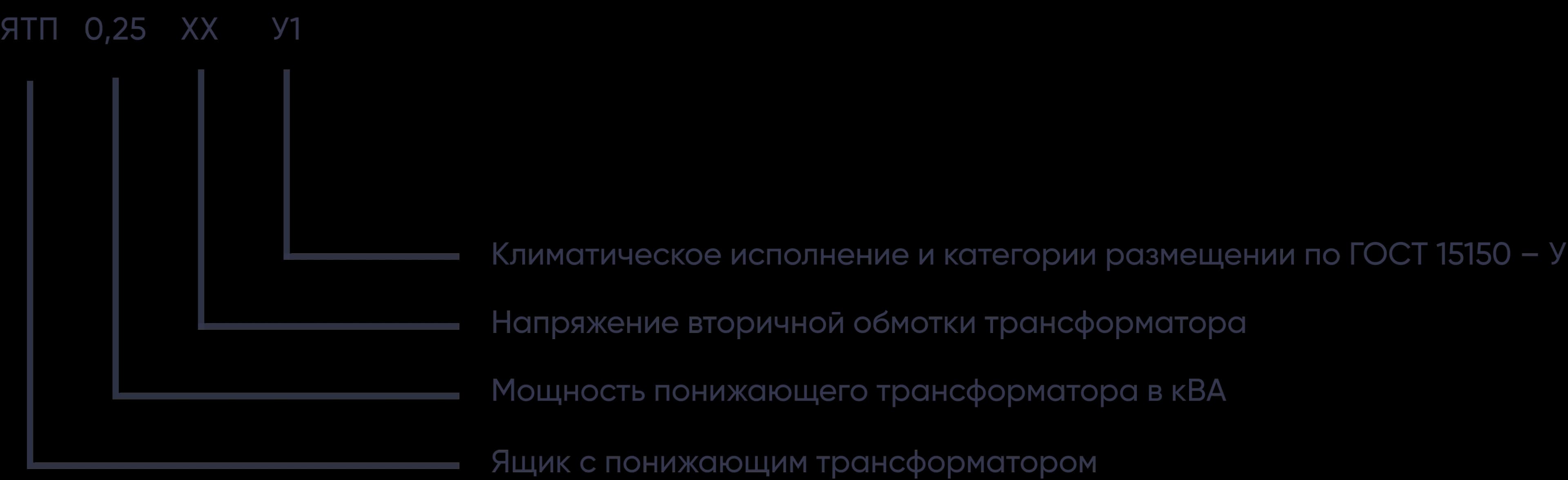 Ящик с понижающим трансформатором