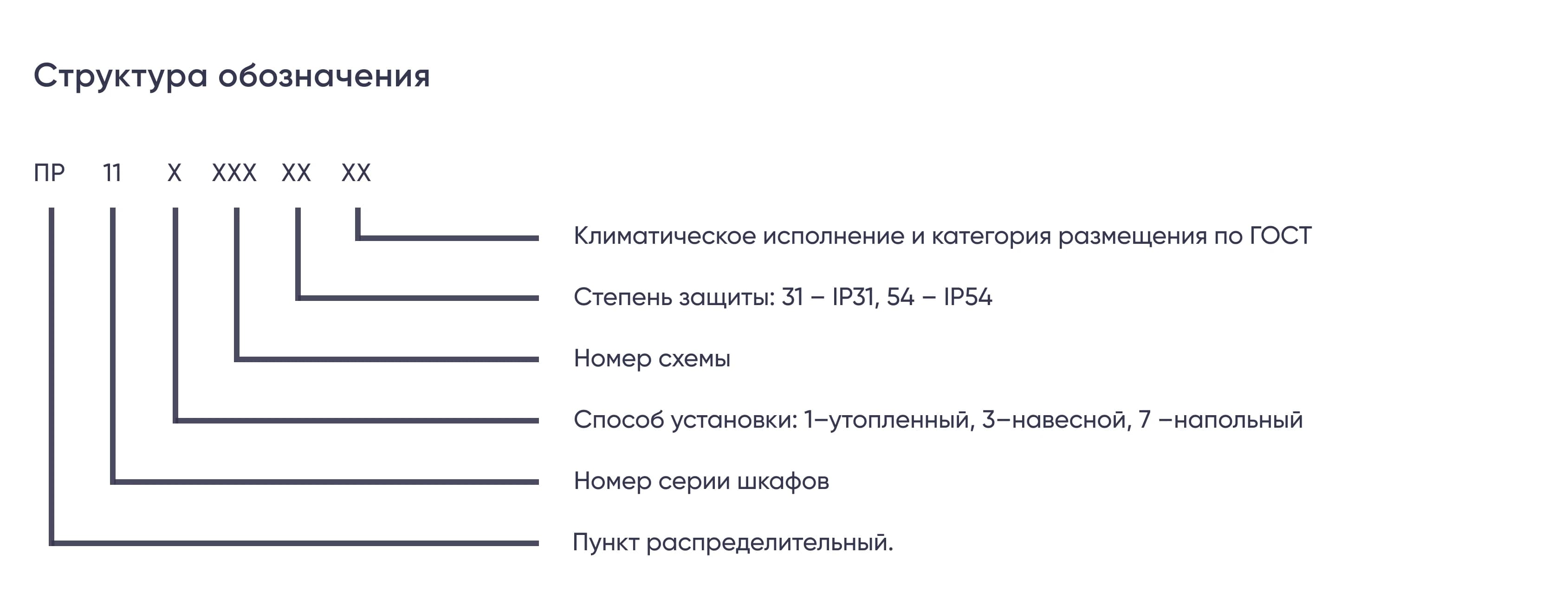 Пункт распределительный