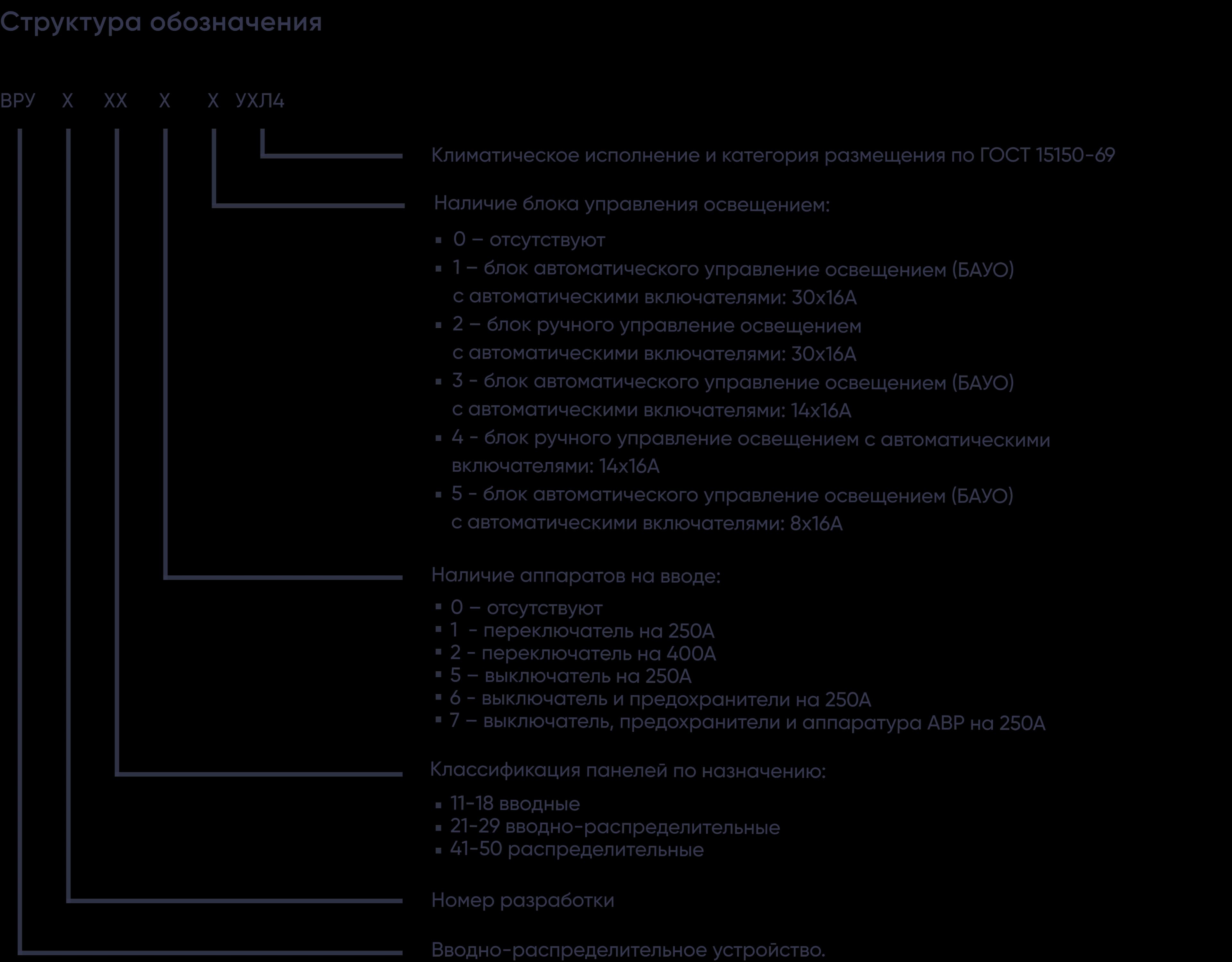Вводно-распределительное устройство