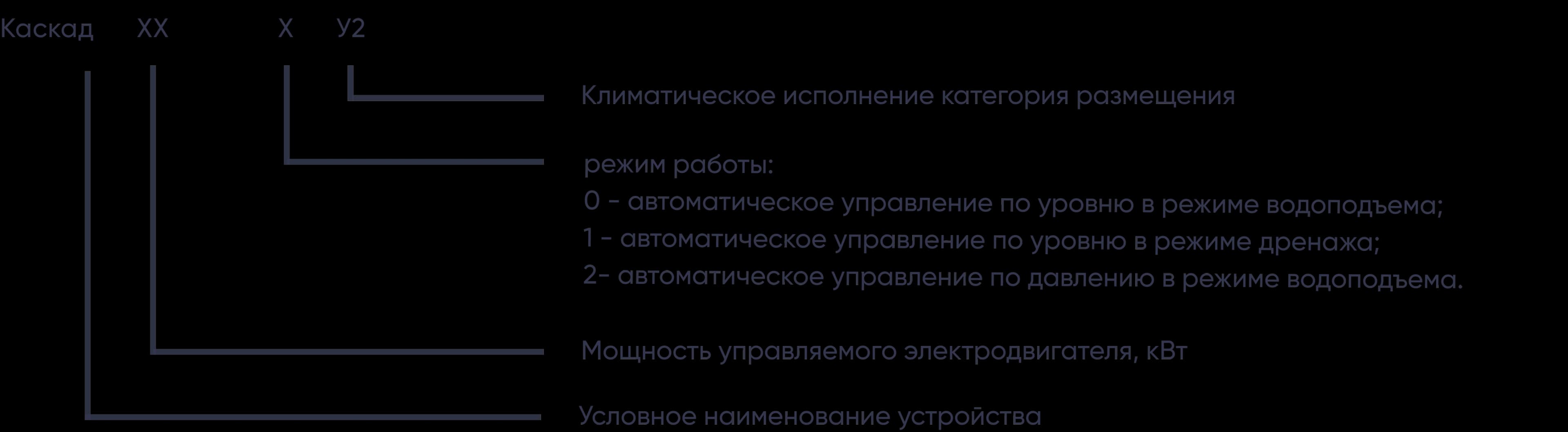 Щит управления