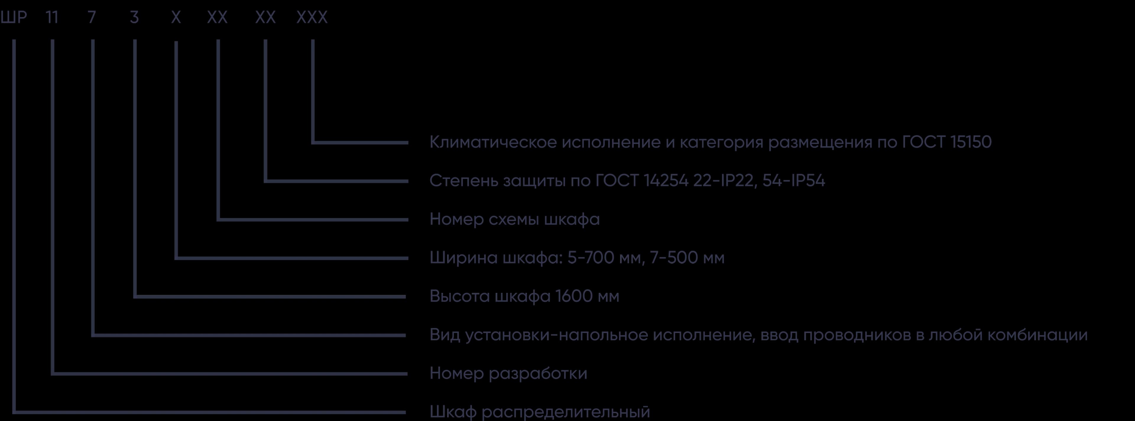 Шкаф распределительный