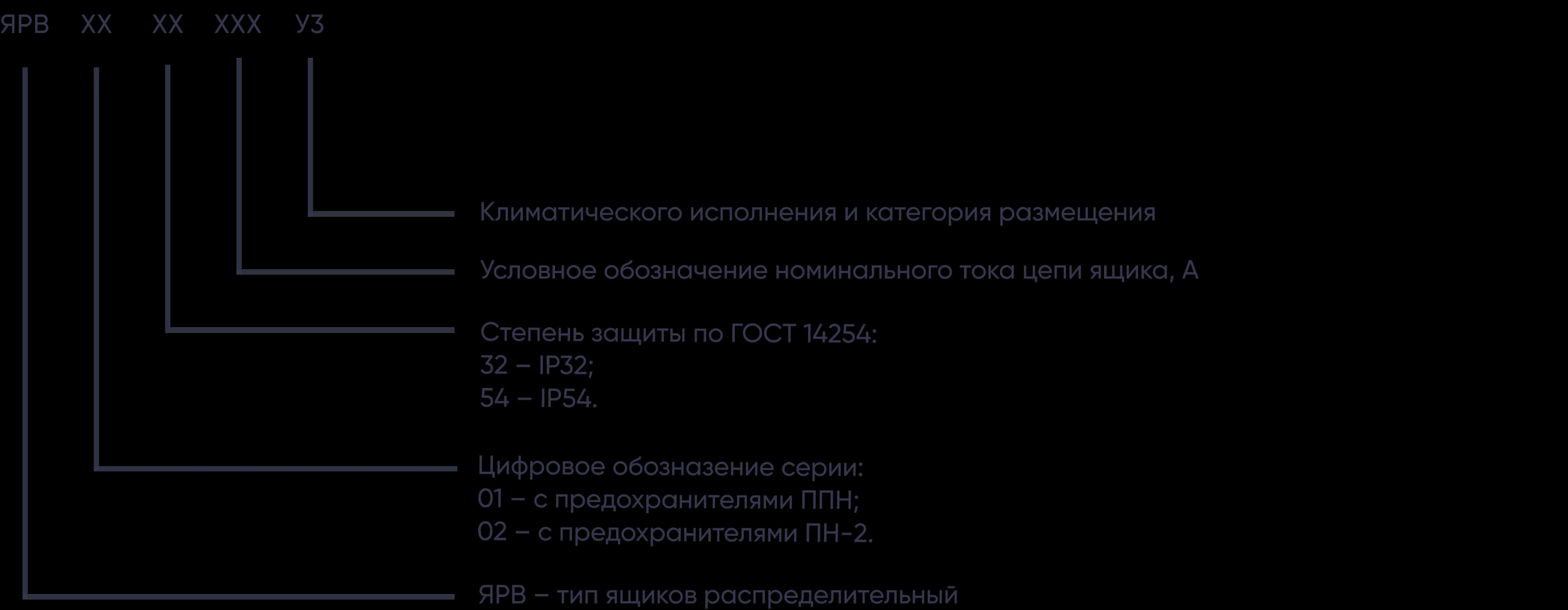 Ящик вводно-распределительный